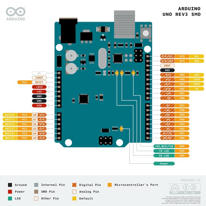 Produktbild Arduino Uno Rev3 SMD