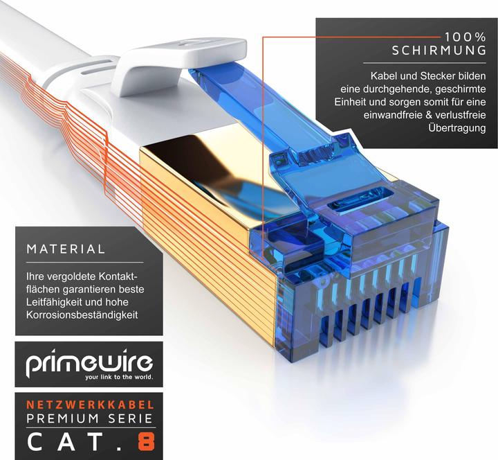 Actual product image Primewire CAT 8.1 network cable flat - LAN patch cable data cable - flat ribbon cable installation cable - (U/FTP, CAT8.1, 7.50 m)