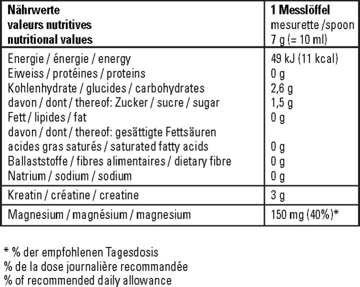 Valori nutrizionali e ingredienti Synergen Creatina e magnesio (1 Pezzo/i, Polvere, 750 g)