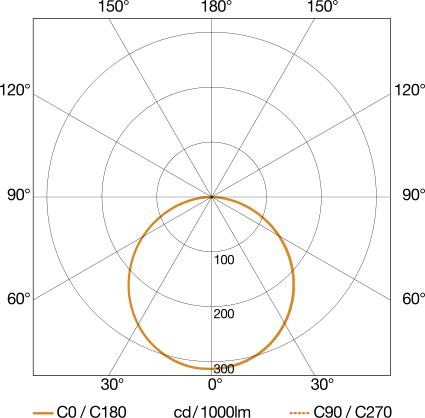 Image du produit Steinel XLED Accueil 2 (1484 lm, IP44)