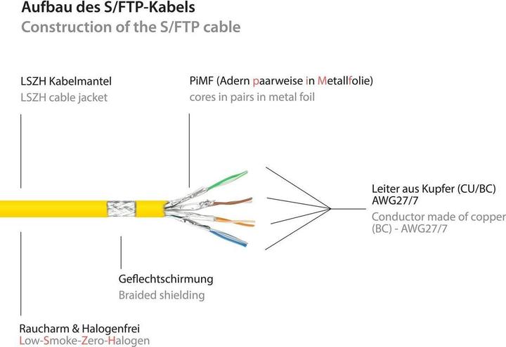 Actual product image Good Connections Alcasa (S/FTP, CAT6a, 5 m)