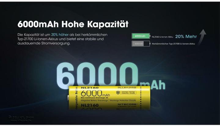 Actual product image Nitecore NL2160 (1 pcs., 21700, 6000 mAh)