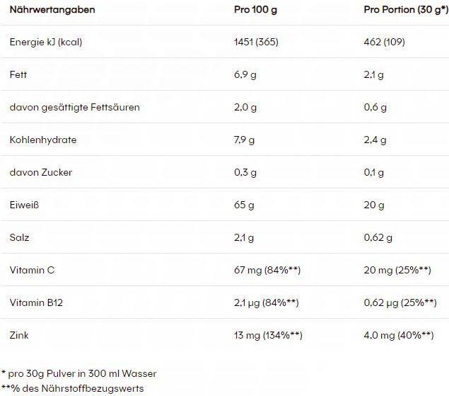 Nährwerte und Zutaten Powerbar Protein Plus Vegan Immune Support (Schokolade, 1 Stk., 600 g)