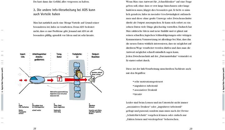 Nährwerte und Zutaten ADS Topfit beim Lernen (Deutsch, Elisabeth Aust-Claus, Petra-Marina Hammer, 2003)