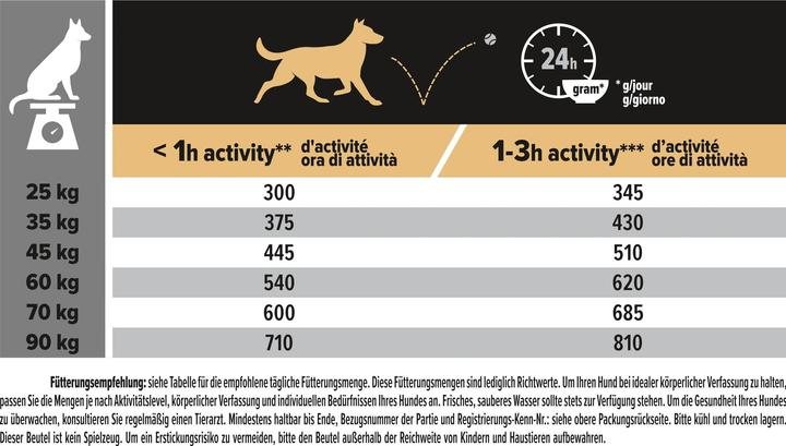 Nährwerte und Zutaten Pro Plan Large Athletic (Adult, 1 Stk., 14000 g)