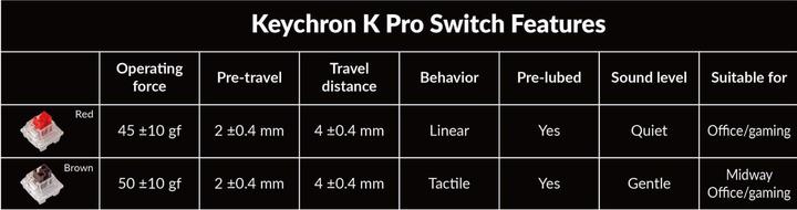 Immagine prodotto Keychron Q1 Pro (CH, Cablato)