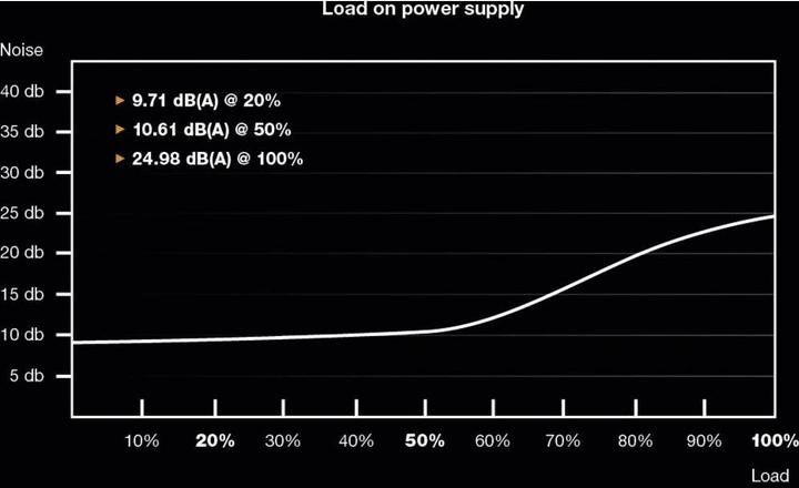 Produktbild be quiet! Straight Power 11 Gold (850 W)