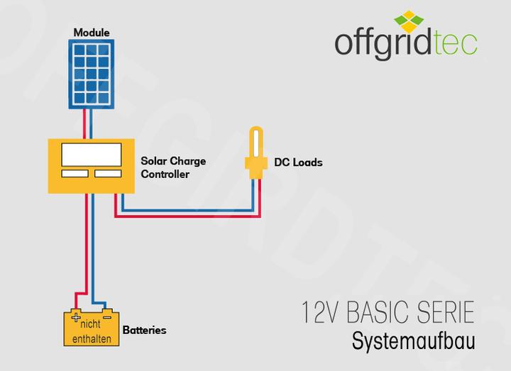 Produktbild Offgridtec Solar Bausatz 50w - 12V Solar-Set (50 W)