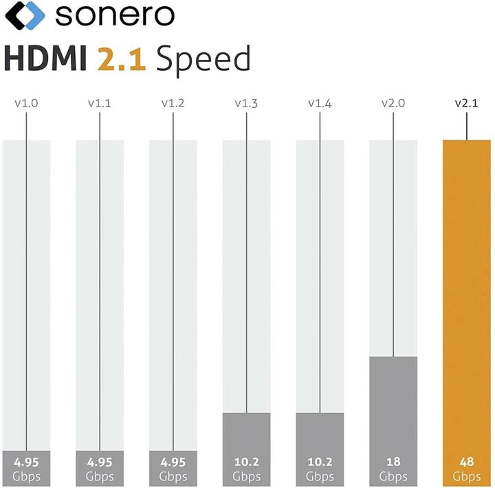 Produktbild Sonero HDMI (Typ A) — HDMI (Typ A) (5 m, HDMI)