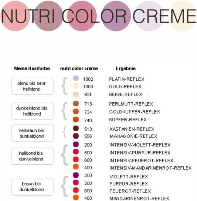 Actual product image Revlon Professional Nutri Color Cream 020 Lavender (Lavender)
