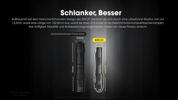 Produktbild Nitecore EDC23 (10.28 cm, 2500 lm)