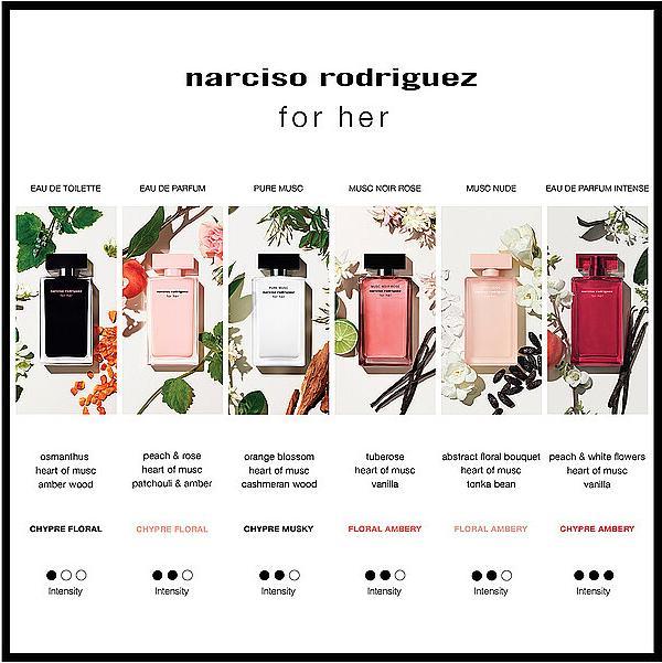 Produktbild Narciso Rodriguez For Her (Eau de Parfum, 50 ml)