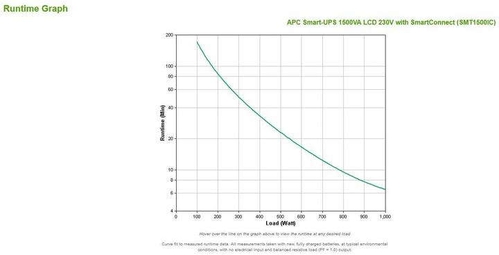 Produktbild APC Smart-UPS (1500 VA, 980 W, Line-Interaktiv USV)
