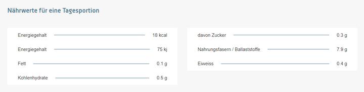 Nährwerte und Zutaten Nutrexin Biom Aktiv Basic Plv (1 Stück, Pulver, 312 g)