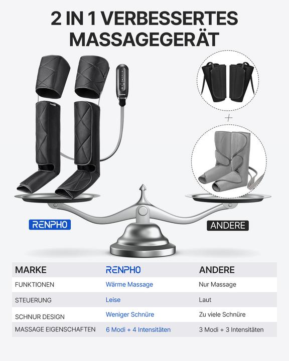Produktbild Renpho Aeria Ultimate Thermal 2