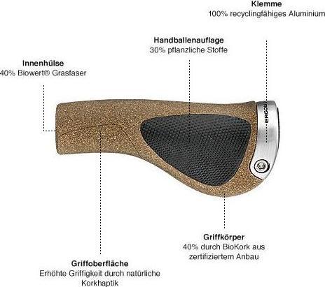 Image du produit Ergon GP1 BioKork S