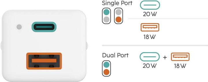 Actual product image Hama Mini Charger, GaN, USB-C Power Delivery (PD) + USB-A QC3.0, 38W, White (38 W)