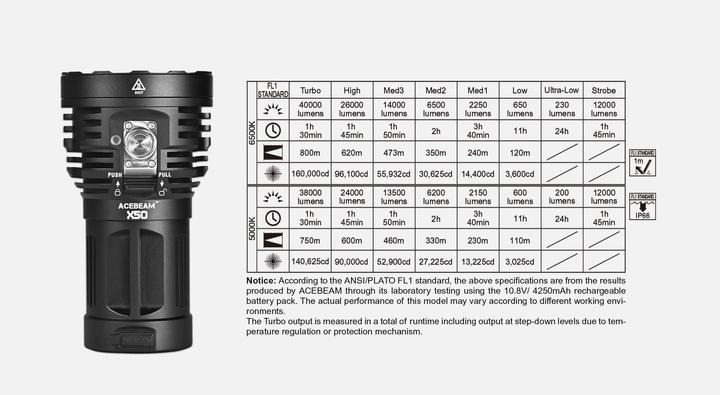 Produktbild AceBeam X50 (13.50 cm, 40000 lm)