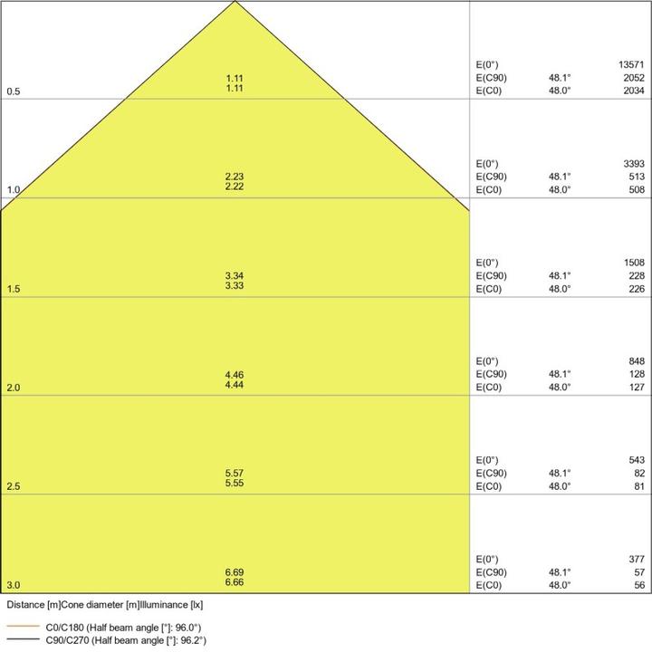 Image du produit Ledvance Projecteur à LED (8000 lm, IP65)