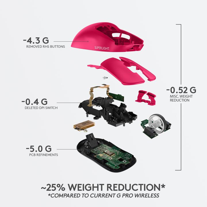 Immagine prodotto Logitech G Pro X Superlight EWR2 (Senza fili)