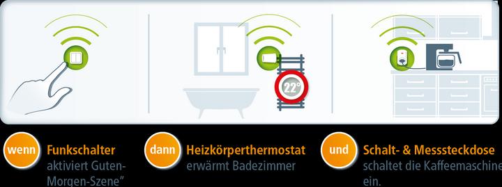 Produktbild Devolo Home Control Schalt- und Messsteckdose