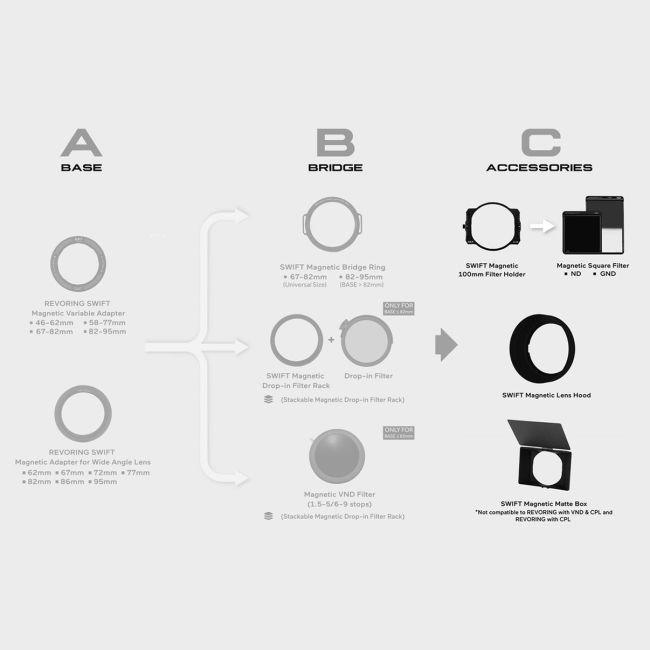 Immagine prodotto H&Y Filtro magnetico grigio graduato ND8 Center Serie K 150x100mm (Filtri graduati grigi, 15000 mm)