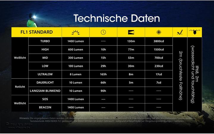 Produktbild Nitecore NU43 - 1400 Lumen (1400 lm)