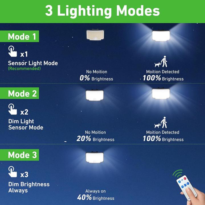 Produktbild LS Solar LED Strahler Remote (450 lm, IP65)