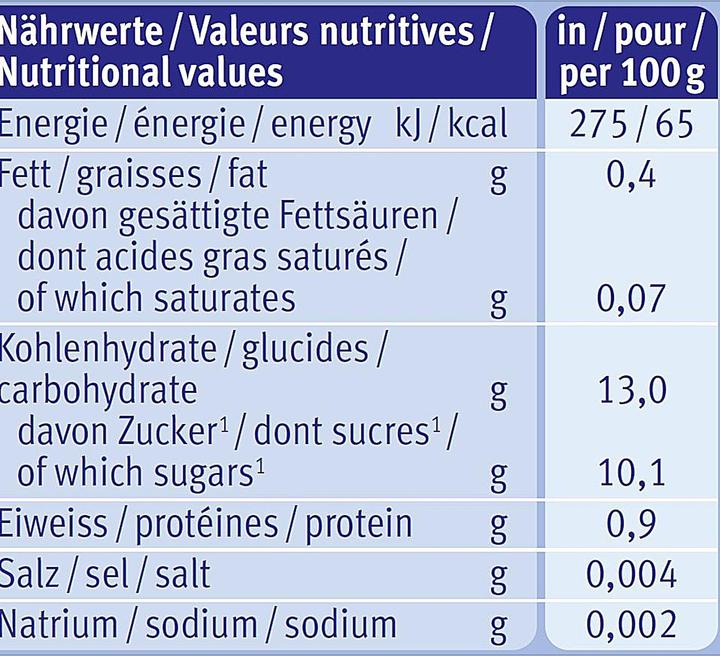 Valeurs nutritives et ingrédients Holle Pouchy (100 g)