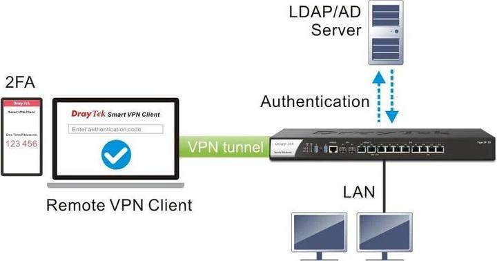 Produktbild Draytek Vigor 3912s Hochleistungs-Multi-WAN-Router 10GbE retail