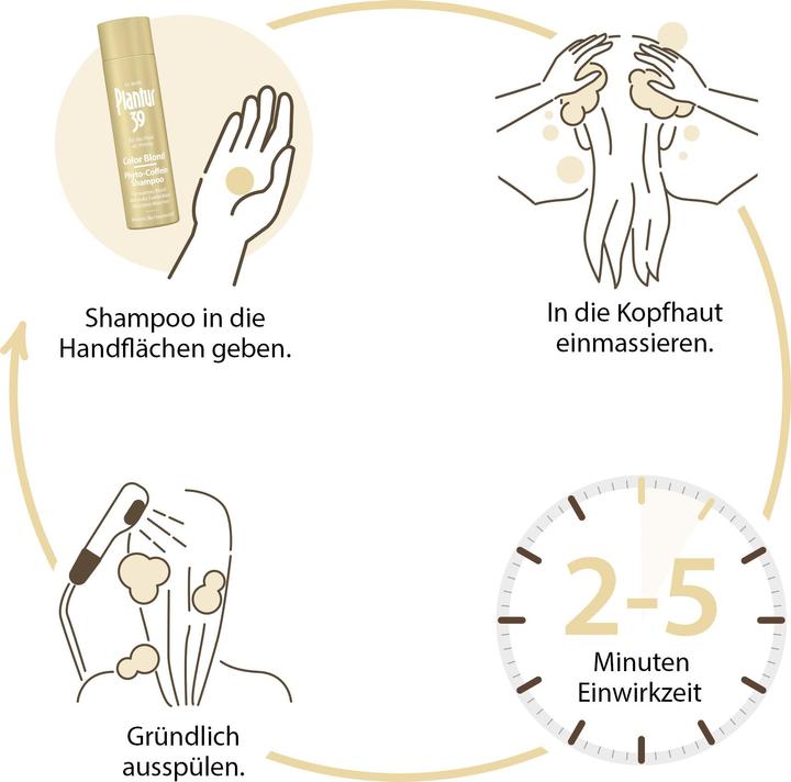 Produktbild Plantur 39 Color Blond (250 ml, Flüssiges Shampoo)