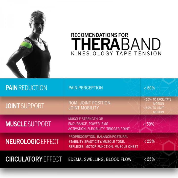 Image du produit TheraBand Bande kinésiologique en rouleau standard (5 m)