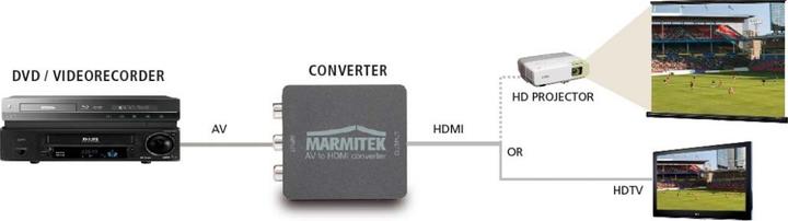 Produktbild Marmitek Connect AH31 (Analog -> Digital)