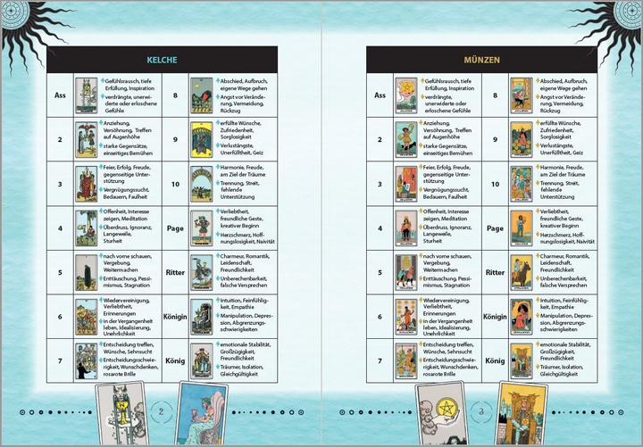 Actual product image Moderne Tarot-Spreads (German, Katharina Lucht, SROE Buchholzer, 2022)