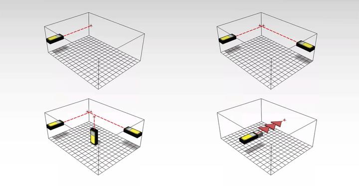 Immagine prodotto Stabila LD 250 BT Distanziometro laser (50 m, 635 nm)