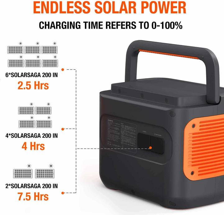 Image du produit Jackery Explorer 2000 Pro (2160 Wh, 19.50 kg)
