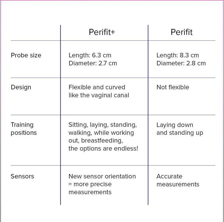 Image du produit Perifit Care+ Sonde périnéale en réseau (80 G)