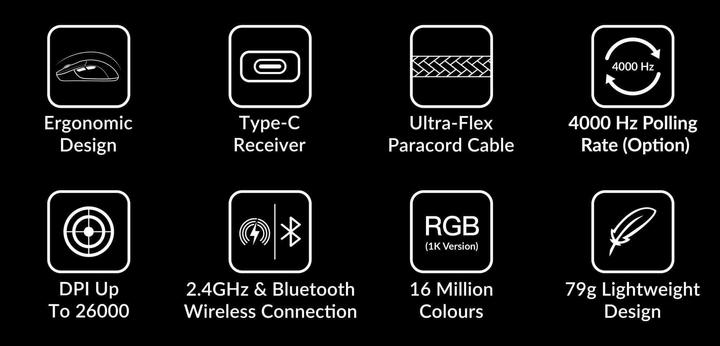 Actual product image Keychron M3 4K (Wireless, Cable)