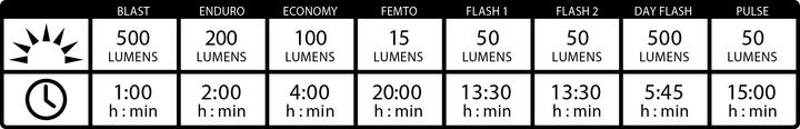 Produktbild Lezyne Hecto Drive 500XL (500 lm)