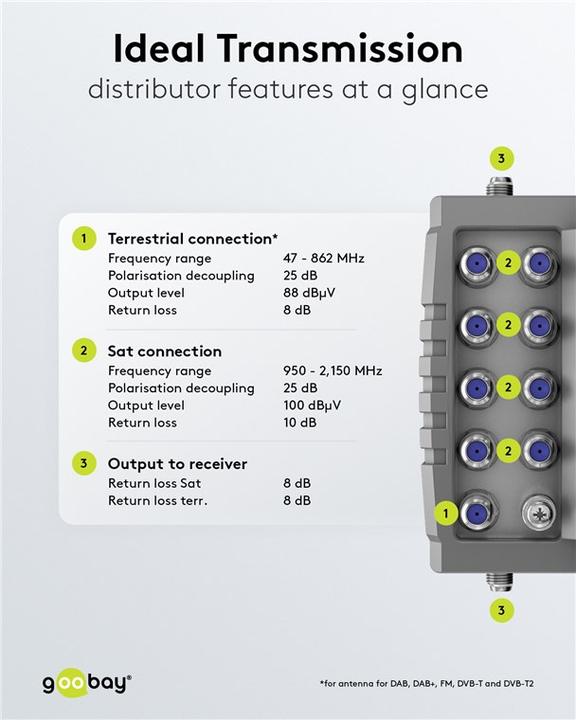 Actual product image Goobay Satellite multi-switch 9 inputs/16 outputs (Multi switch)