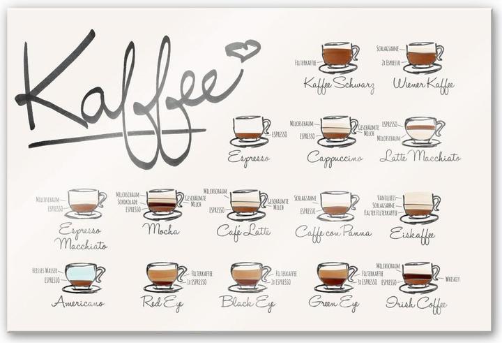 Produktbild Trenddeko Kaffeesorten (200 x 130 cm)