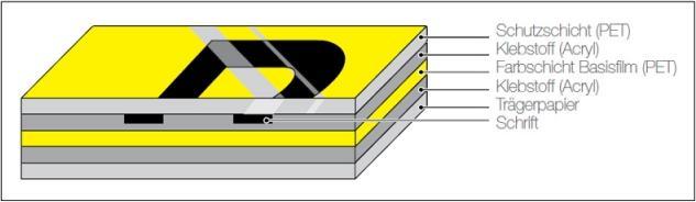 Immagine prodotto Brother TZe-221 (0.90 cm, Nero, Bianco)