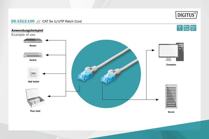 Produktbild Digitus Netzwerkkabel (U/UTP, CAT5e, 10 m)