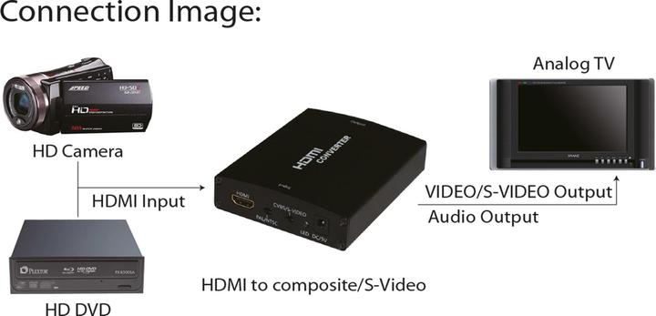 Actual product image InLine HDMI zu Composite und S-Video (Digital -> Analog)