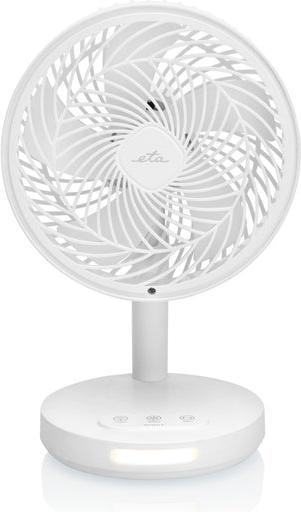 ETA Windy (50 dB)