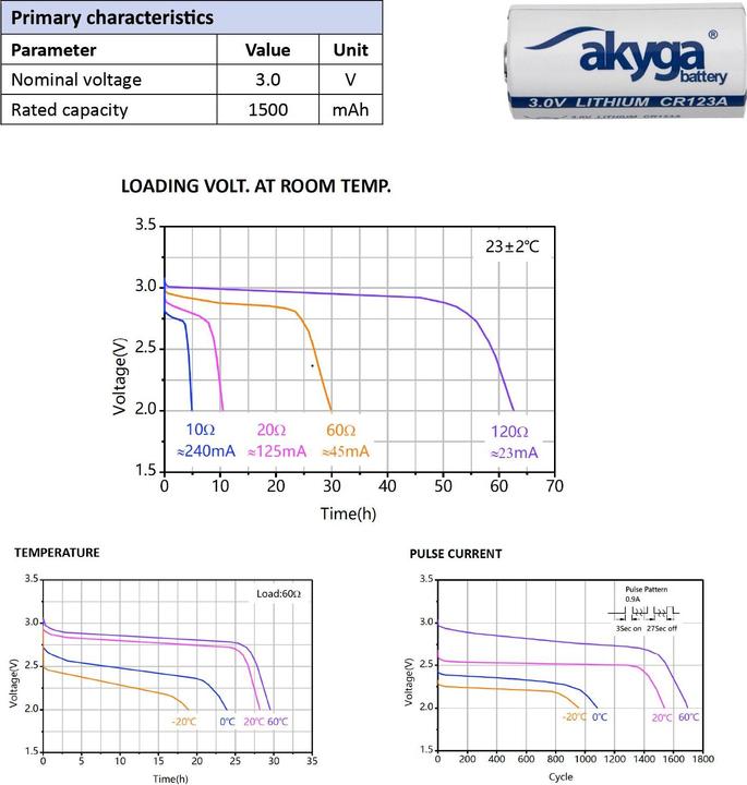 Produktbild Akyga Knopfzelle CR-123A 3 V 1 St. 1500 mAh Li-MnO2 CR123HT (1 Stk., RCR123A, 1500 mAh)