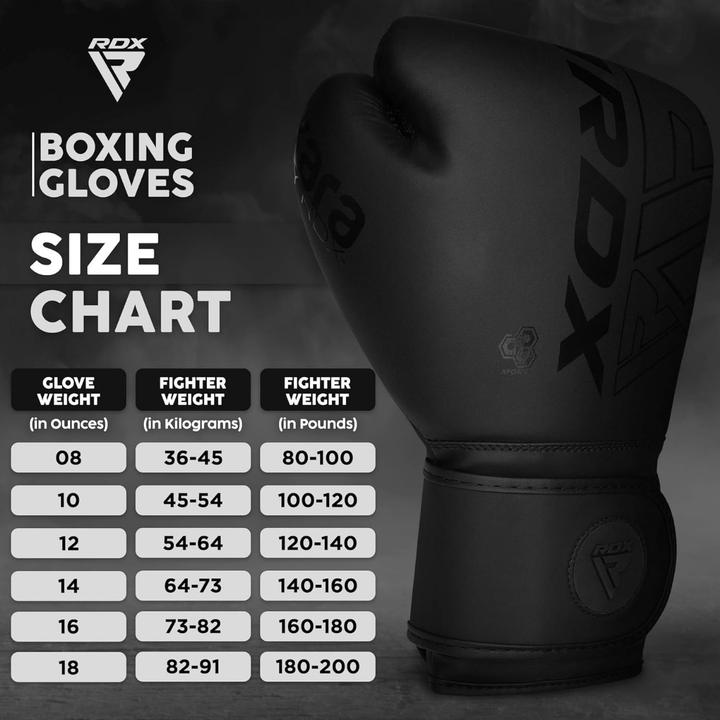 Actual product image Rdx Boxing Gloves F6 Matte Black-12OZ (12 OZ, 12)