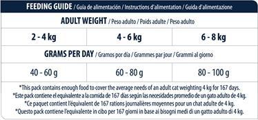 Actual product image Advance Sensitive Adult with salmon and rice 10kg (Adult, 1 pcs., 10000 g)