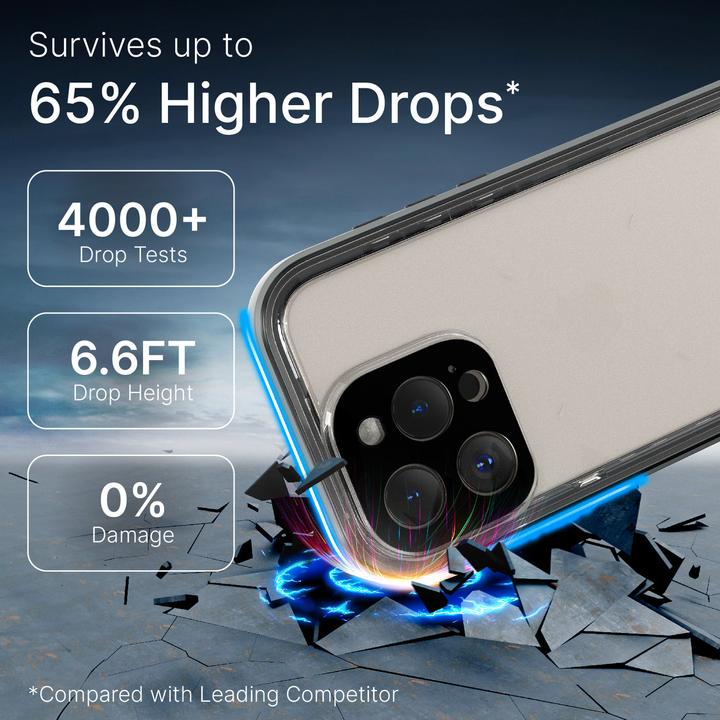 Actual product image Catalyst Total Protection Case (Apple iPhone 15 Pro Max)