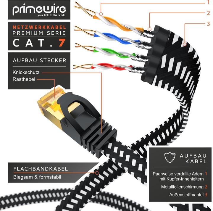 Immagine prodotto Primewire Cavo di rete CAT 7 con rivestimento in cotone piatto - cavo patch LAN - cavo dati - cavo a nastro (U/FTP, CAT7, 2 m)